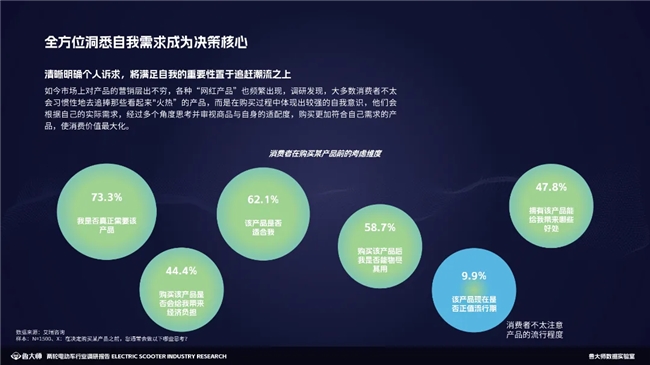 魯大師2023兩輪電動車行業(yè)調研報告