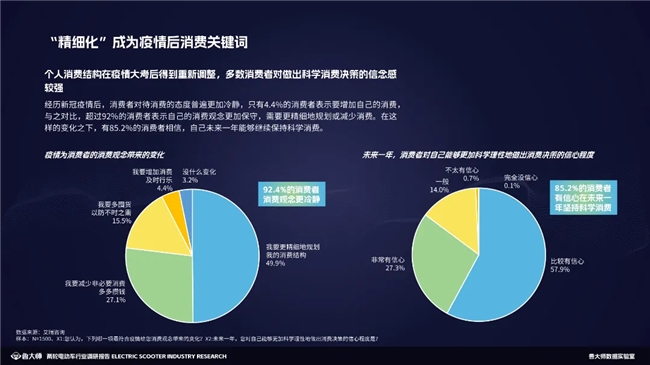 魯大師2023兩輪電動車行業(yè)調研報告