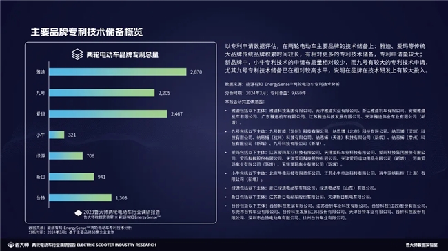 魯大師2023兩輪電動車行業(yè)調研報告