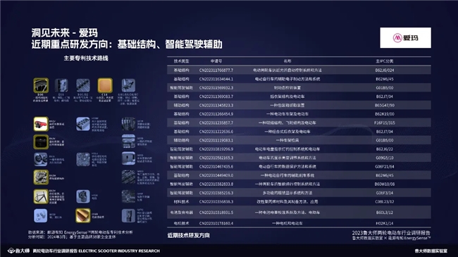 魯大師2023兩輪電動車行業(yè)調研報告