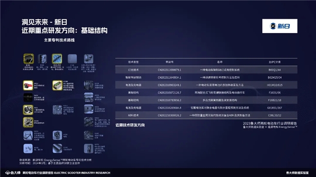 魯大師2023兩輪電動車行業(yè)調研報告