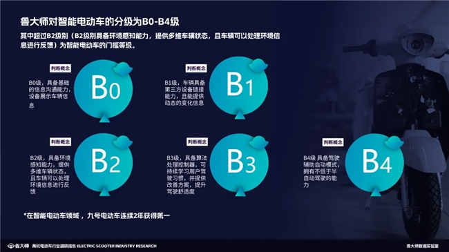 魯大師2023兩輪電動車行業(yè)調研報告