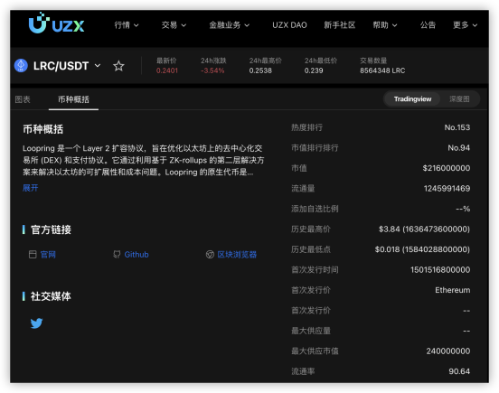 一覽以太坊Layer 2，加密貨幣交易所UZX上值得關(guān)注的項目