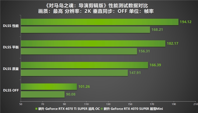 《對(duì)馬島之魂：導(dǎo)演剪輯版》PC版峰值在線超7萬！耕升?RTX?40?系顯卡將其游戲體驗(yàn)輕松拉滿