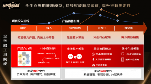 京東首發(fā)上線“品質(zhì)居家新品金榜” 為消費者提供品質(zhì)居家消費參考