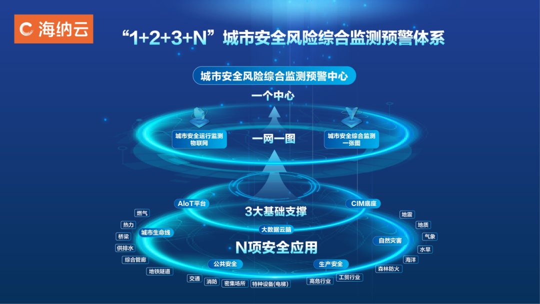 海納云亮相第七屆數(shù)字中國建設峰會，以高水平安全護航高質(zhì)量發(fā)展