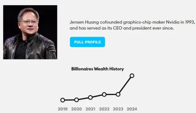 华人黄仁勋有望超越马斯克成全球首富！英伟达股价飙涨28倍，AI成顶级富豪造富密码