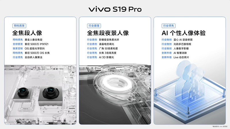 人像之光 美出东方 vivo S19系列正式发布