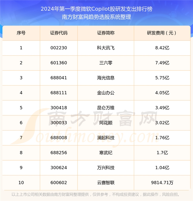 AI周觀察 | 騰訊發(fā)布“騰訊元寶”ChatGPT免費(fèi)用戶已能使用GPT-4o新功能