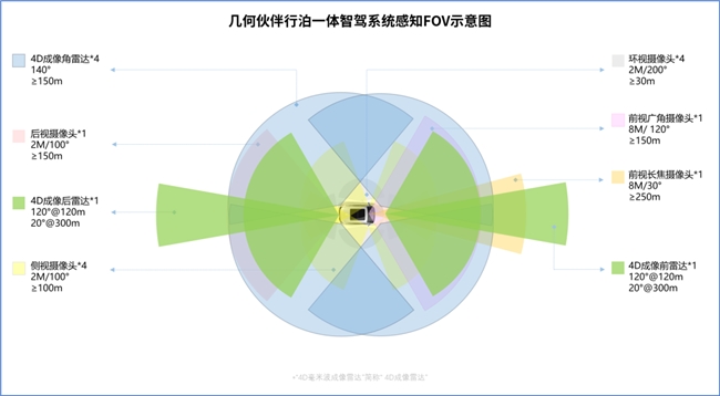 雷視融合"出擊"，開啟高階智駕上車新時代