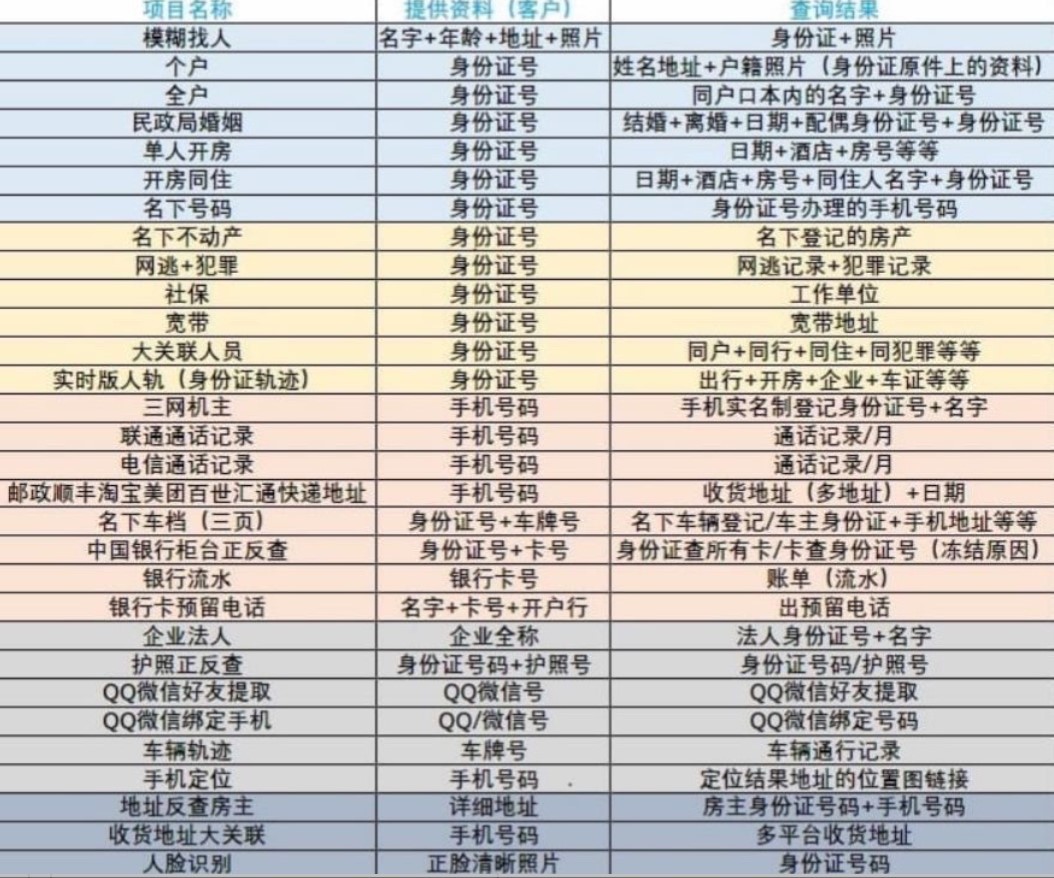 抖音重點(diǎn)打擊造謠蹭熱、侵犯隱私等水軍行為 處罰賬號(hào)超133萬(wàn)個(gè)