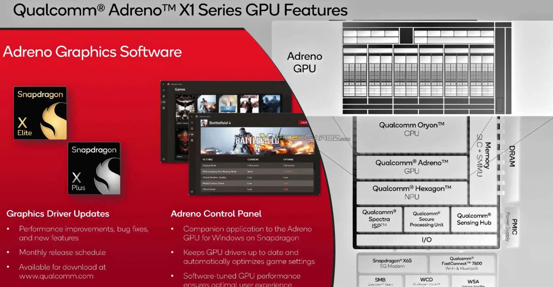 高通Adreno X1 GPU性能揭曉：與英特爾Arc核顯媲美，助力ARM筆記本游戲性能飛躍