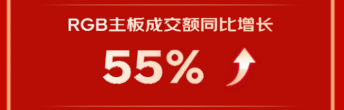 提前12小時(shí)超過(guò)去年全周期 京東618 DIY全品類(lèi)銷(xiāo)售成績(jī)亮眼