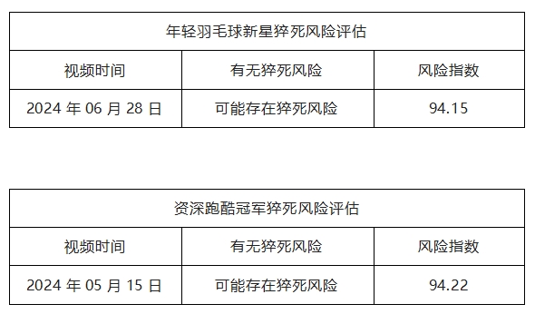 年輕羽毛球新星(17歲)與資深跑酷冠軍(39歲)猝死:重新審視運(yùn)動(dòng)與后新冠時(shí)代健康的關(guān)系