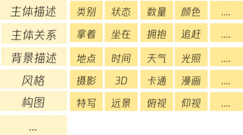 騰訊混元文生圖開(kāi)源模型推出小顯存版本，僅需6G顯存即可運(yùn)行