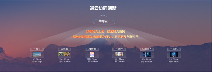 華為云全新CloudMatrix架構(gòu)亮相WAIC 推動(dòng)AI時(shí)代端云算力協(xié)同