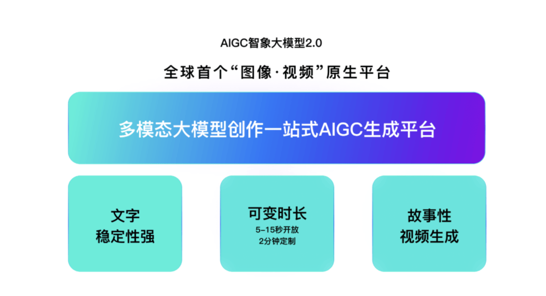 直擊2024 WAIC | “智象大模型2.0” 領(lǐng)航多模態(tài)大模型行業(yè)應(yīng)用與發(fā)展