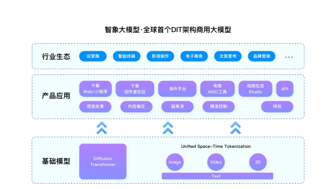 直擊2024 WAIC | “智象大模型2.0” 領(lǐng)航多模態(tài)大模型行業(yè)應(yīng)用與發(fā)展