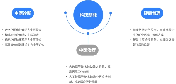 科技賦能，玉玄道引領(lǐng)中醫(yī)藥傳承創(chuàng)新