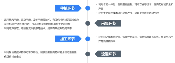 科技賦能，玉玄道引領(lǐng)中醫(yī)藥傳承創(chuàng)新