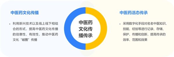 科技賦能，玉玄道引領(lǐng)中醫(yī)藥傳承創(chuàng)新