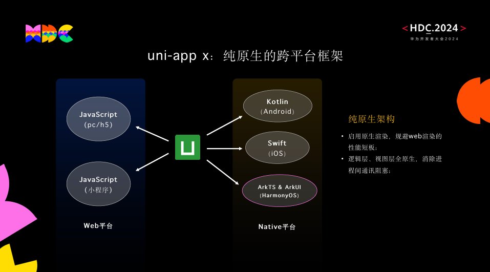 利好廣大開發者！uni-app正式支持鴻蒙原生應用開發