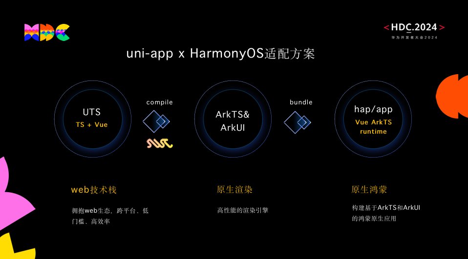 利好廣大開發(fā)者！uni-app正式支持鴻蒙原生應用開發(fā)