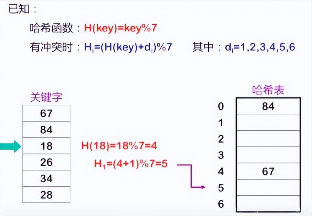 業(yè)內(nèi)人士爆料哈希 web3 游戲中的區(qū)塊哈希值算法大小單雙