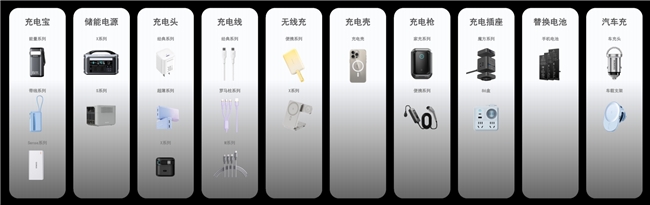 專注充電充滿想象，羅馬仕全球品牌升級打造全場景用電體驗生態(tài)