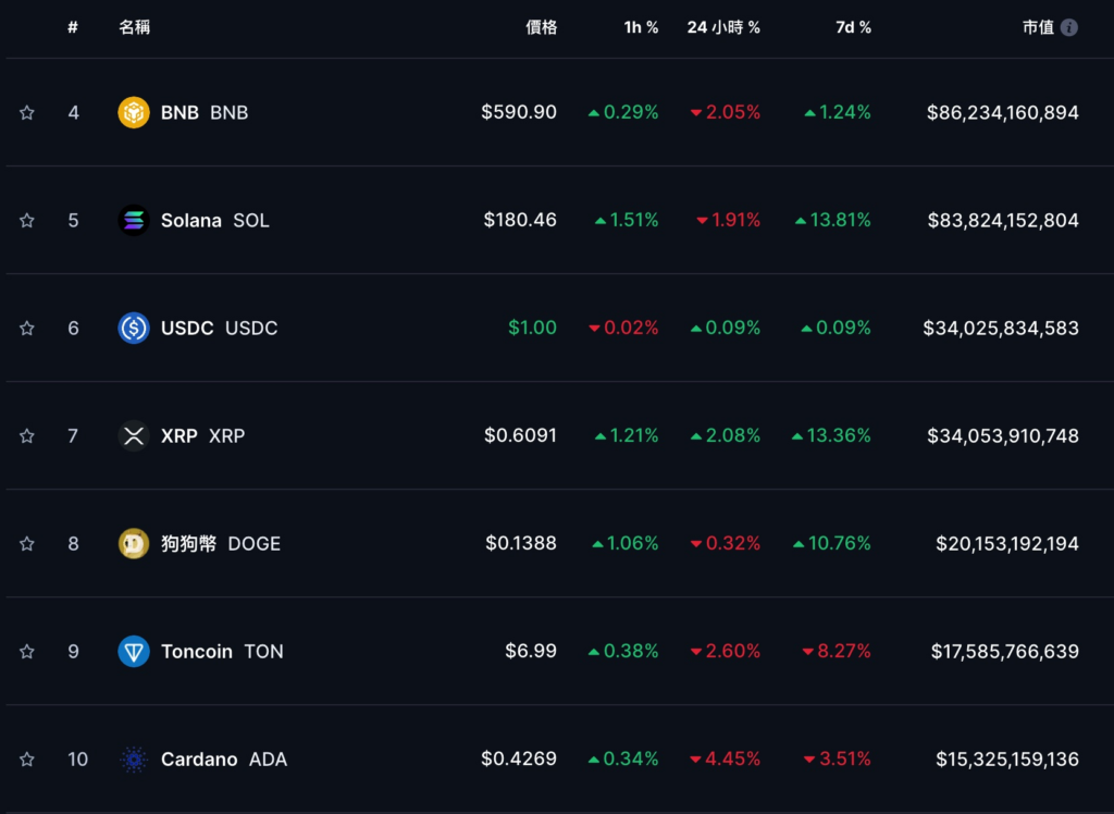 拜登退選慶祝潮：美股四大指數(shù)齊揚(yáng)，英偉達(dá)大漲4%、臺(tái)積電ADR反彈，比特幣突破6.8萬美元