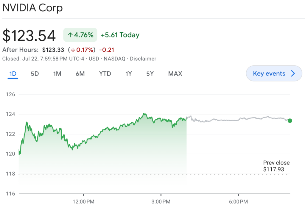 看好NVIDIA再漲40%，華爾街押注新一代Blackwell芯片帶動英偉達營收、擬為中國推出降規(guī)版「B20」