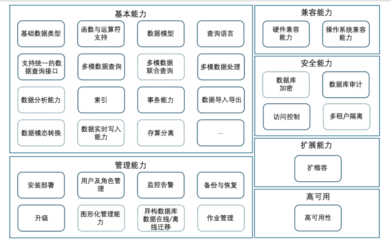 浪潮KaiwuDB 聯合中國信通院，共同推進數據庫產業標準化