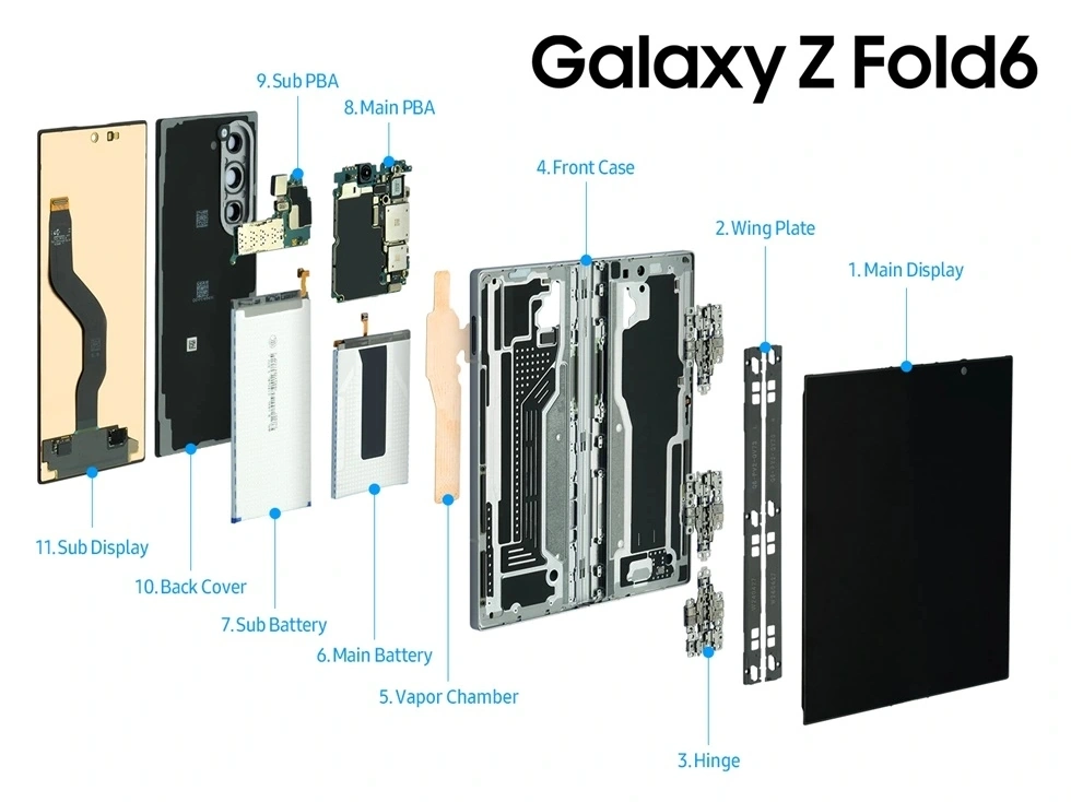 三星官方發(fā)圖，揭秘 Galaxy Z Fold6 / Flip6 和 Galaxy Watch Ultra 內(nèi)部構(gòu)造