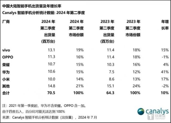 蘋果財報軟件服務(wù)收入貢獻大幅提升，中國成蘋果稅最大貢獻國