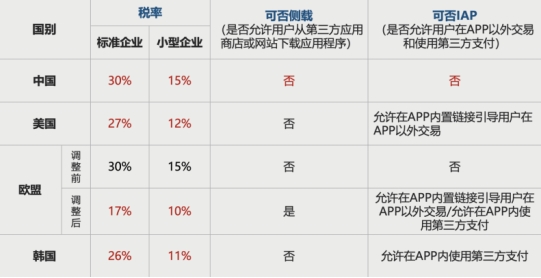 蘋果財報軟件服務(wù)收入貢獻大幅提升，中國成蘋果稅最大貢獻國