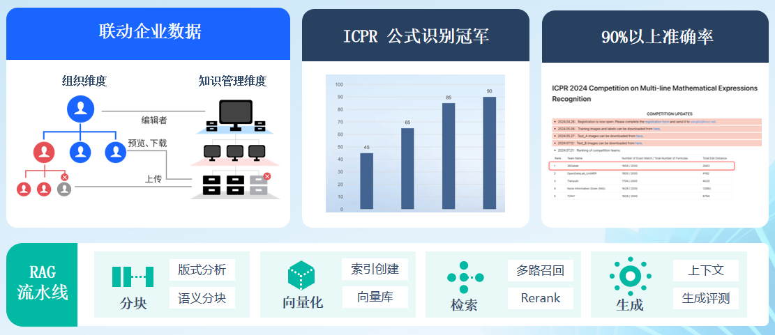 ISC.AI 2024｜360億方云發(fā)布智能文檔云2.0 & 360AI云盤(pán)，引領(lǐng)智慧辦公革命