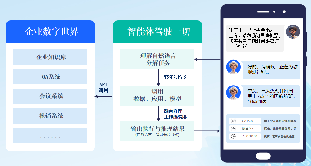 ISC.AI 2024｜360億方云發(fā)布智能文檔云2.0 & 360AI云盤(pán)，引領(lǐng)智慧辦公革命