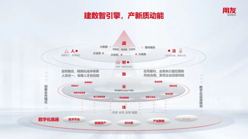 用友出席工程設計行業院長論壇，以數智化鑄就工程設計企業未來之路