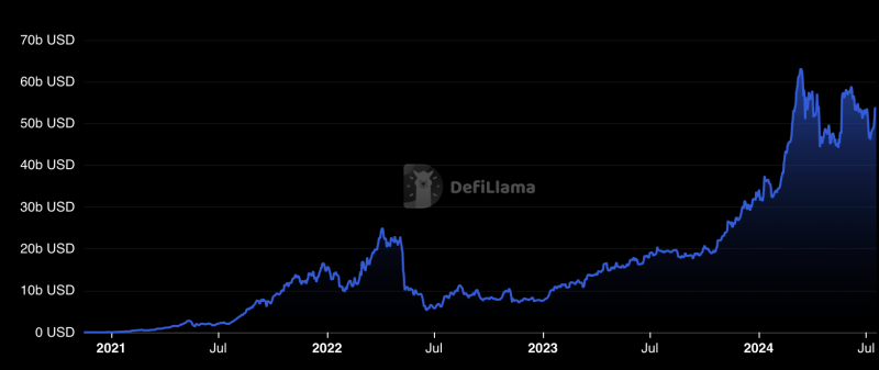 UZX DAO觀察：流動性質押：解鎖加密貨幣的無限潛力