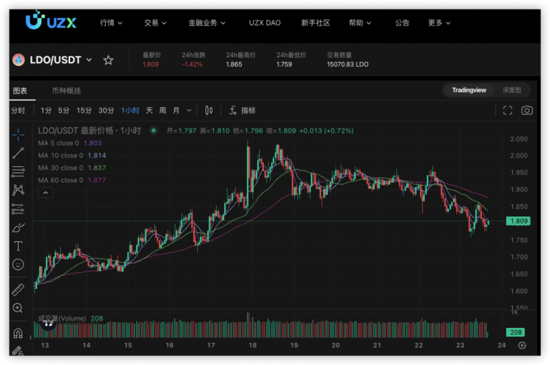 UZX DAO觀察：流動性質押：解鎖加密貨幣的無限潛力