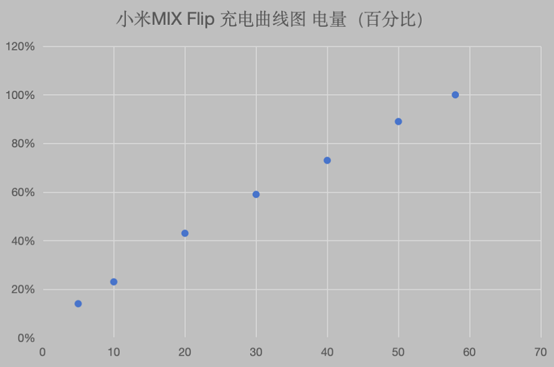 小米MIX Flip   有料有趣 不可錯(cuò)過的全能小折疊