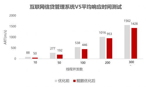 科藍(lán)軟件：信貸管理V5與交易網(wǎng)關(guān)V2完成鯤鵬原生應(yīng)用開發(fā)，金融系統(tǒng)創(chuàng)新加速