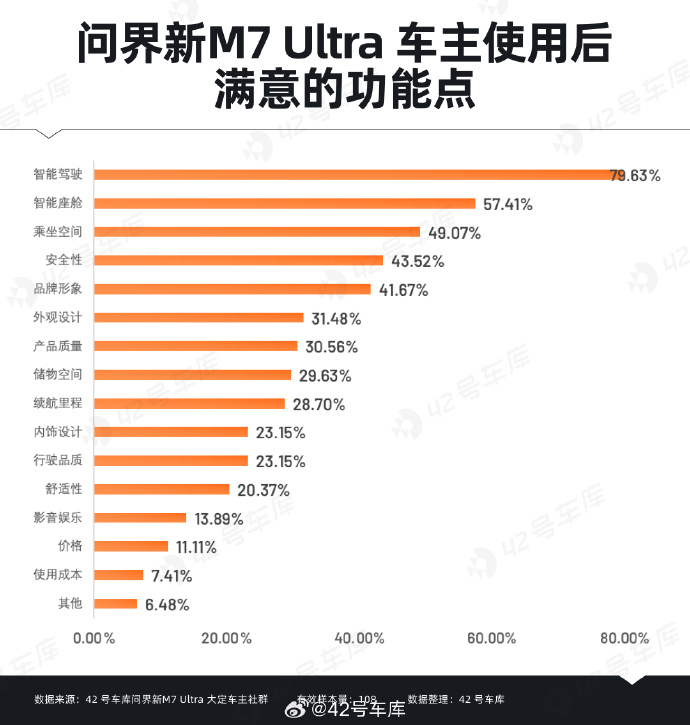 標配CDC與華為智駕，問界新M7系列將實現舒適與科技體驗普惠