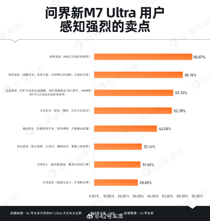 標配CDC與華為智駕，問界新M7系列將實現舒適與科技體驗普惠