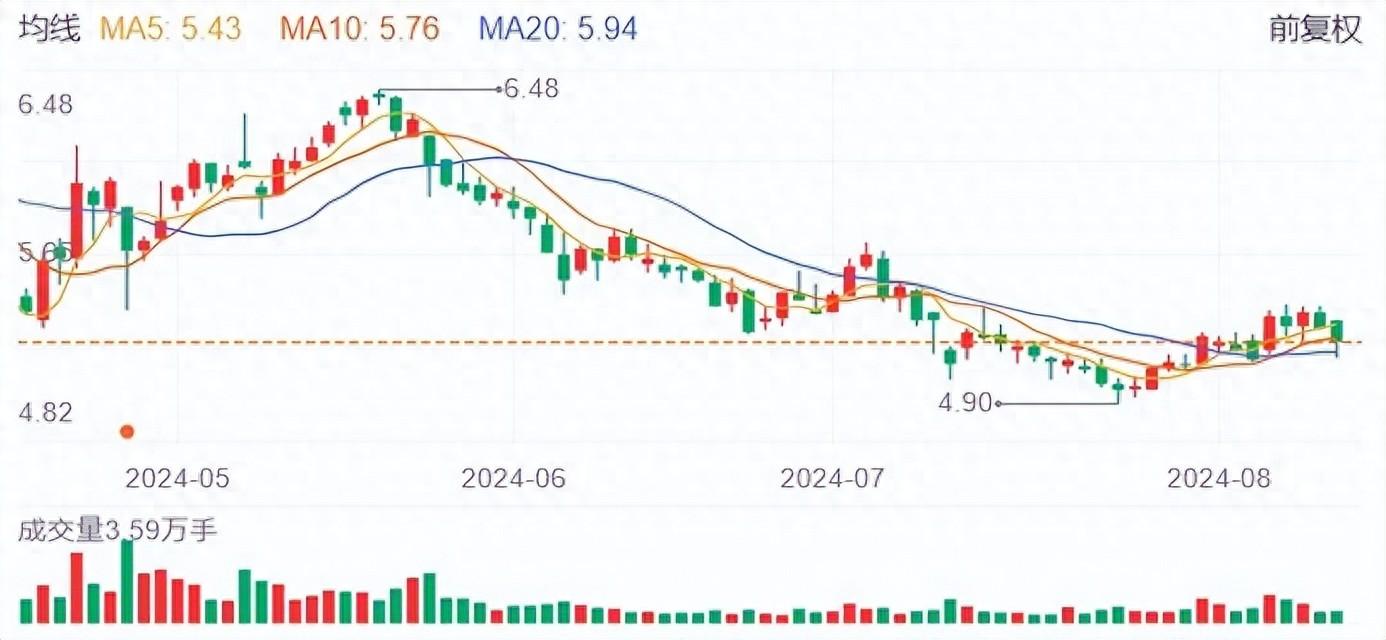 連續(xù)兩年中報(bào)虧損，好想你董事長分紅5172萬元