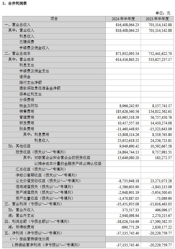 連續(xù)兩年中報(bào)虧損，好想你董事長分紅5172萬元