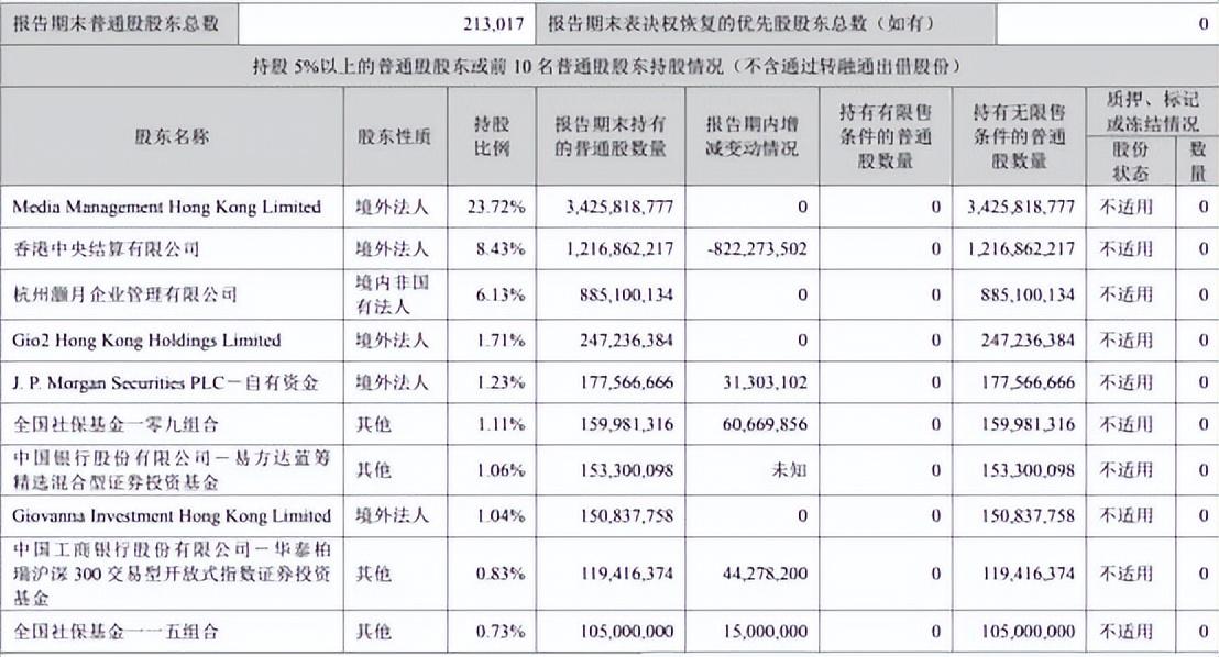 分眾傳媒消費品廣告收入下滑超50%，江南春給自己14.7億元分紅