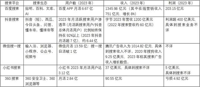 搜索營銷市場大洗牌？