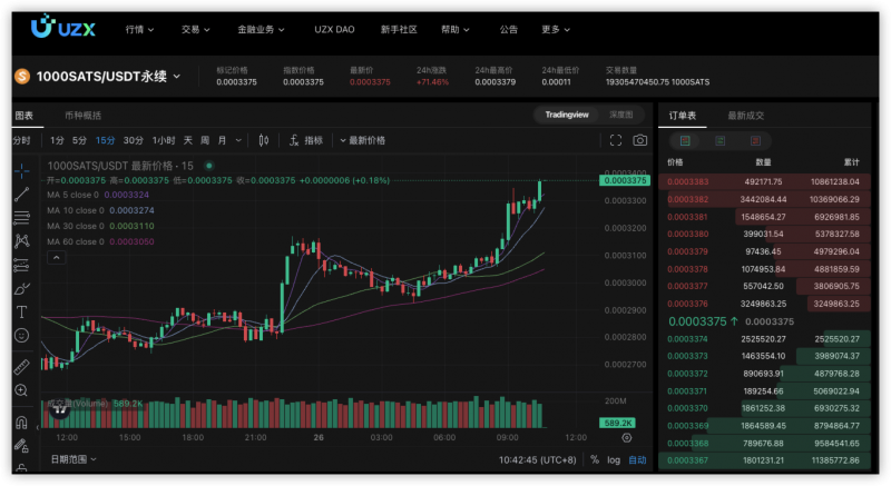 SATS逆勢而行，屢創新高？探索比特幣銘文：加密貨幣投資中的新興熱點