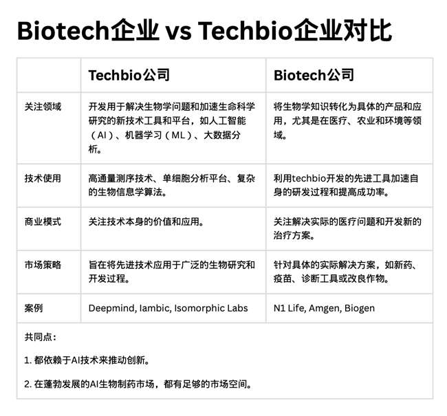 AI+生物制藥的時(shí)代已來(lái)，創(chuàng)業(yè)者與科學(xué)家的機(jī)會(huì)在哪里？